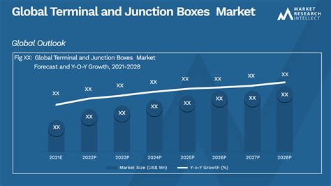 sensor interface junction box market|Global Sensor Interface Junction Box Market Insights, Forecast to .